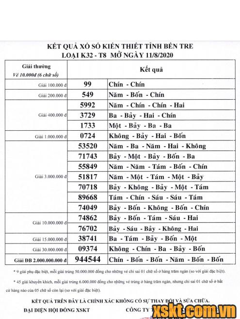 XSBT ngày 11/8/2020