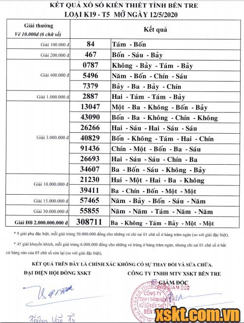 XSBT ngày 12/5/2020