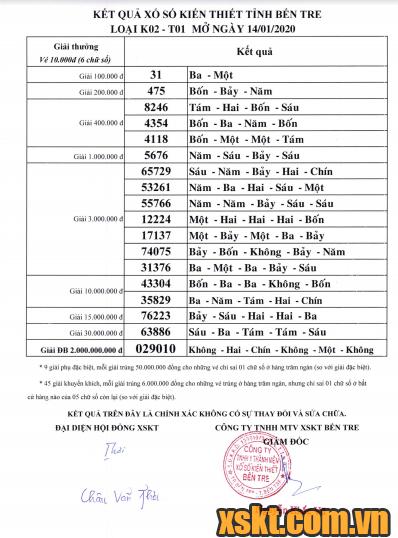 XSBT ngày 14/1/2020
