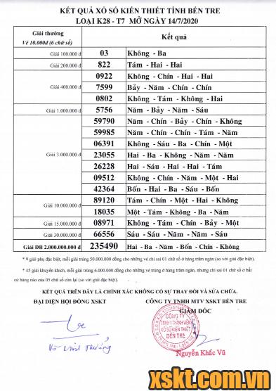 XSBT ngày 14/7/2020