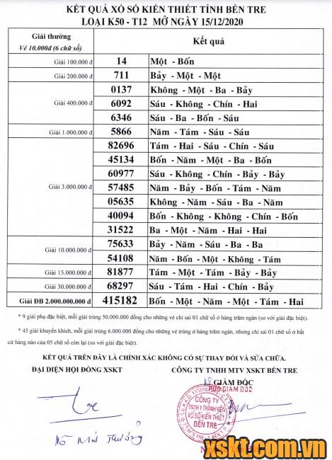 XSBT ngày 15/12/2020