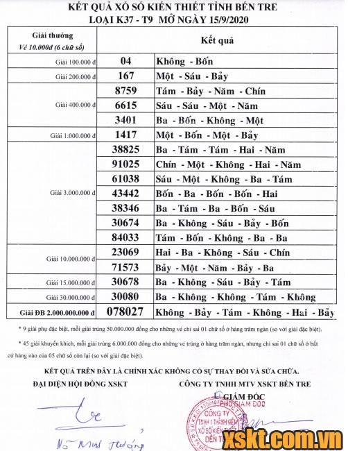 XSBT ngày 15/9/2020