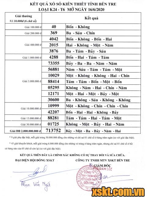 XSBT ngày 16/6/2020