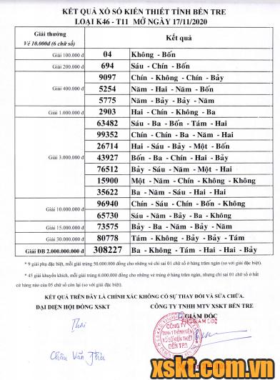 XSBT ngày 17/11/2020