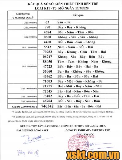 XSBT ngày 17/3/2020