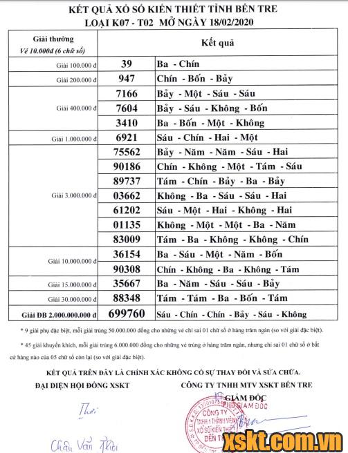 XSBT ngày 18/2/2020