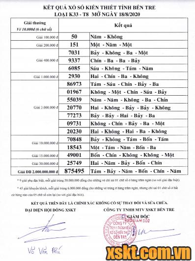 XSBT ngày 18/8/2020