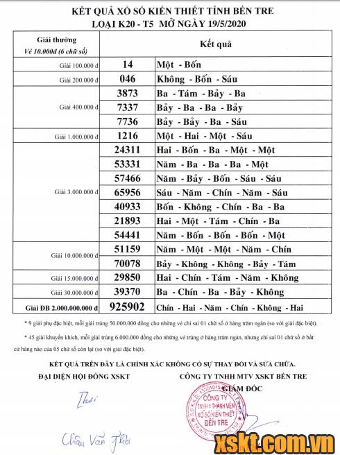XSBT ngày 19/5/2020