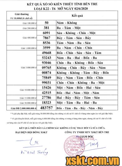 XSBT ngày 2/6/2020