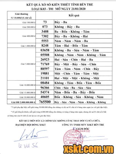 XSBT ngày 21/1/2020