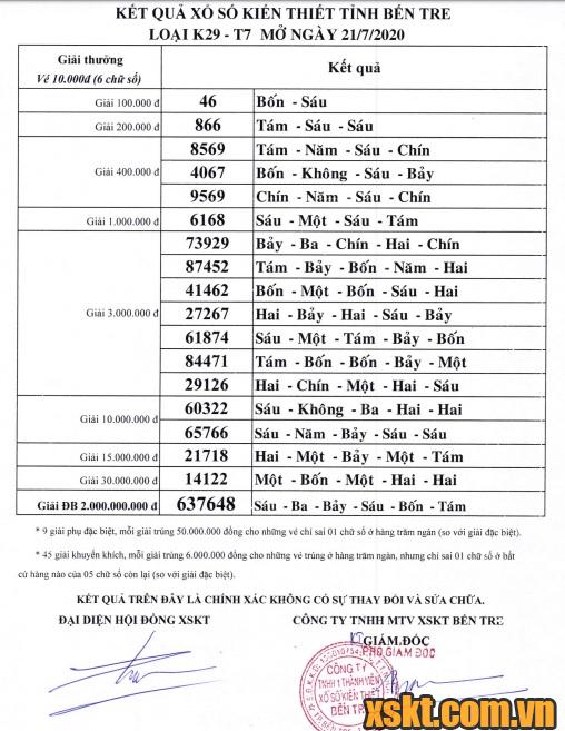 XSBT ngày 21/7/2020
