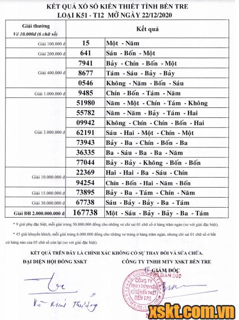 XSBT ngày 22/12/2020