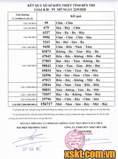 XSBT ngày 22/9/2020