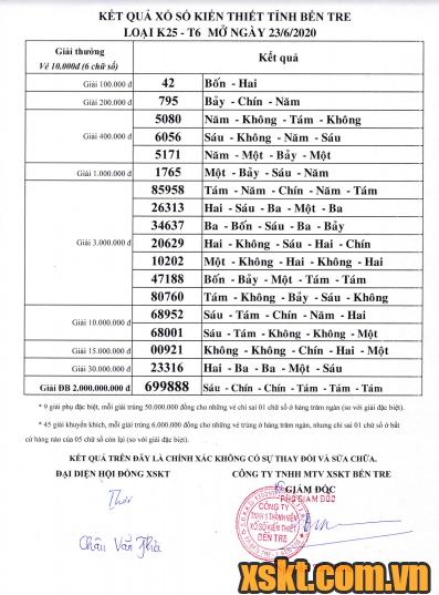 XSBT ngày 23/6/2020