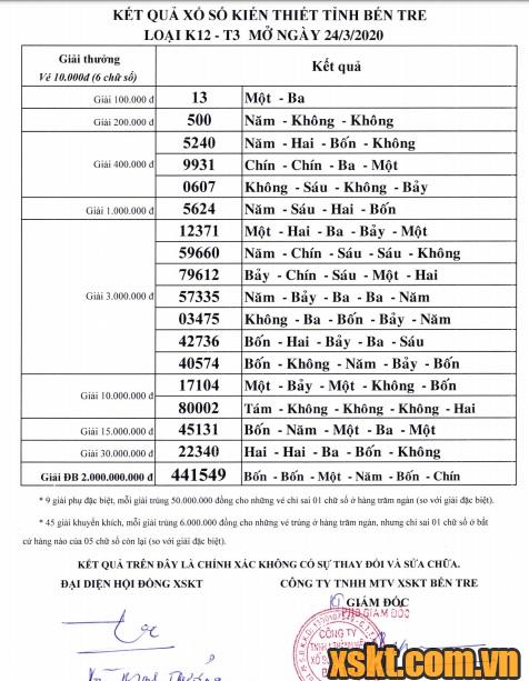 XSBT ngày 24/3/2020