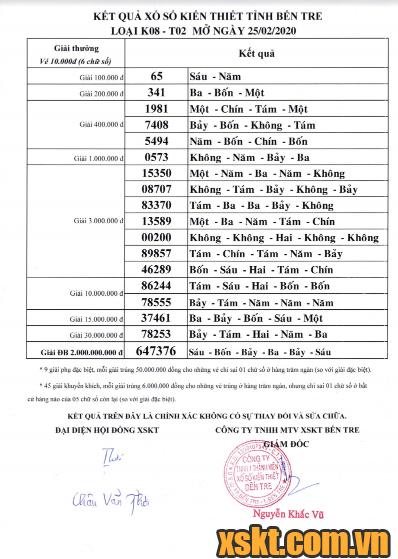 XSBT ngày 25/2/2020