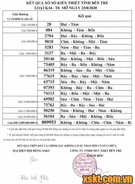 XSBT ngày 25/8/2020