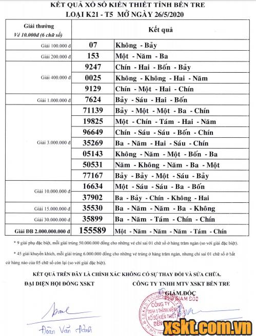 XSBT ngày 26/5/2020