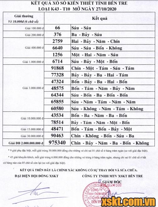 XSBT ngày 27/10/2020