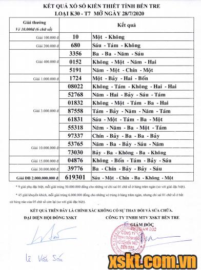 XSBT ngày 28/7/2020