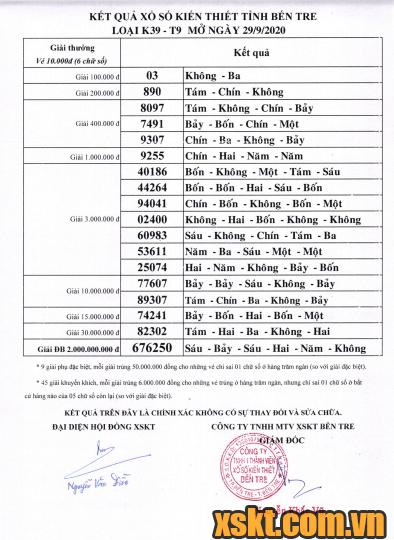 XSBT ngày 29/9/2020