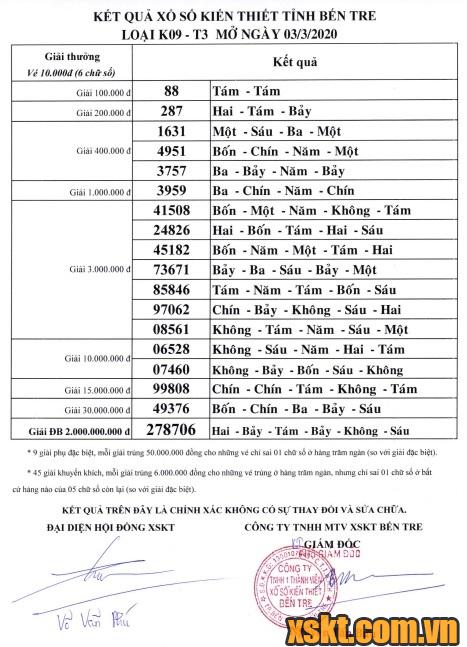 XSBT ngày 3/3/2020