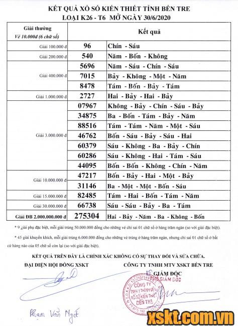 XSBT ngày 30/6/2020