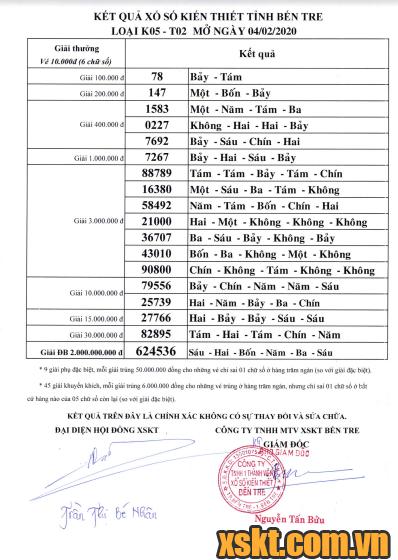 XSBT ngày 4/2/2020