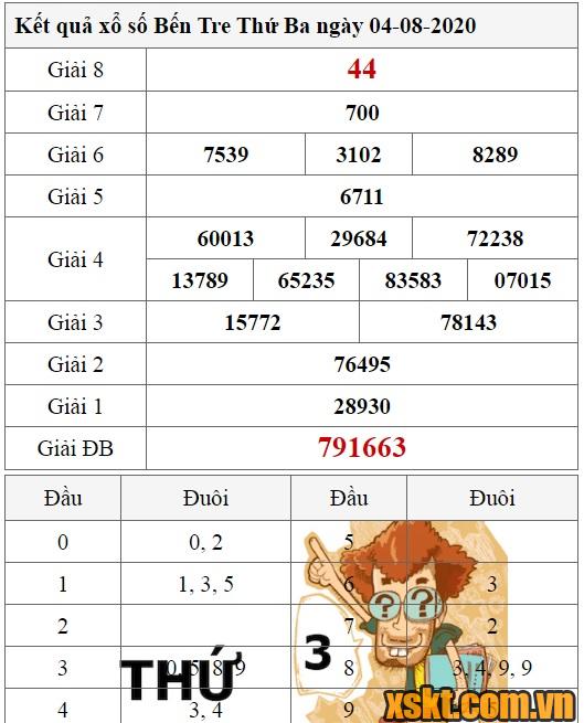 XSBT ngày 4/8/2020