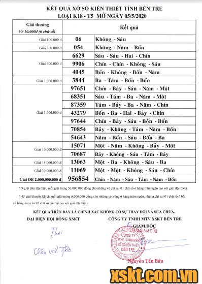XSBT ngày 5/5/2020