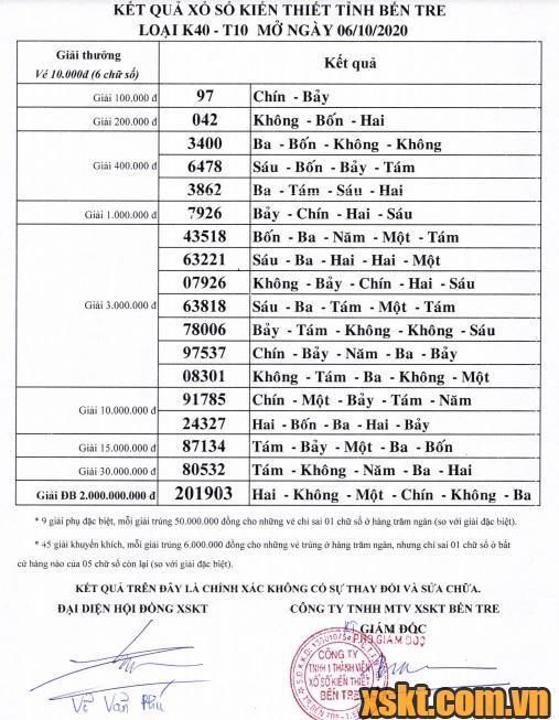 XSBT ngày 6/10/2020