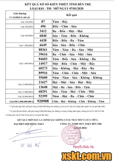 XSBT ngày 7/1/2020