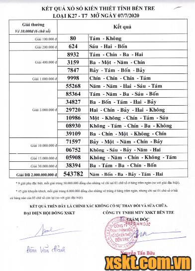 XSBT ngày 7/7/2020