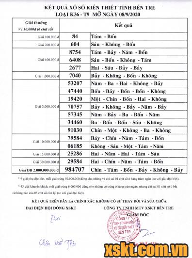 XSBT ngày 8/9/2020