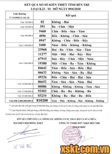 XSBT ngày 9/6/2020