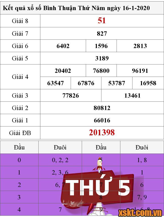 XSBTH ngày 16/1/2020