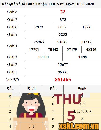XSBTH ngày 18/6/2020