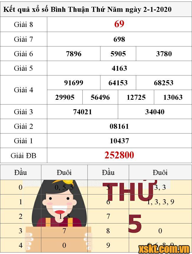 XSBTH ngày 2/1/2020