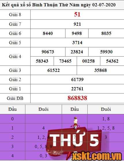 XSBTH ngày 2/7/2020