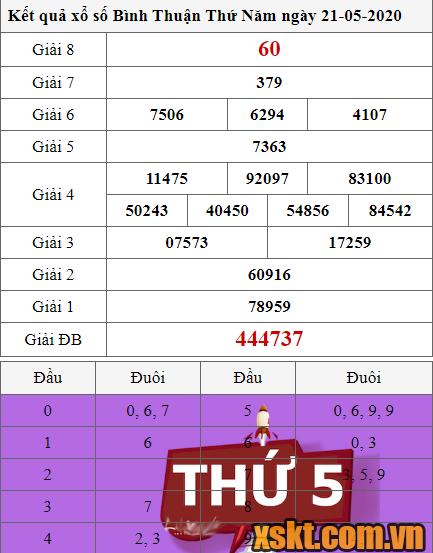 XSBTH ngày 21/5/2020