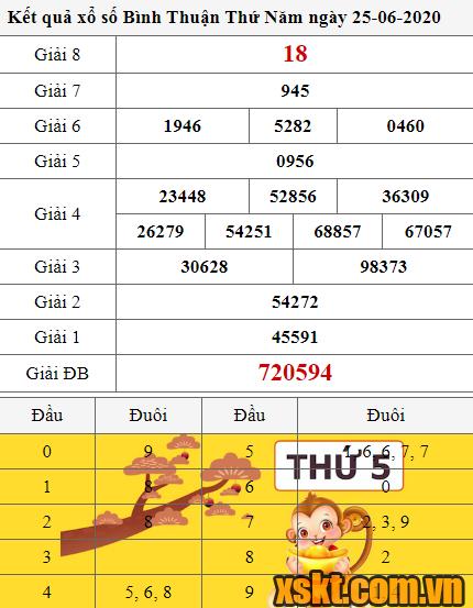 XSBTH ngày 25/6/2020