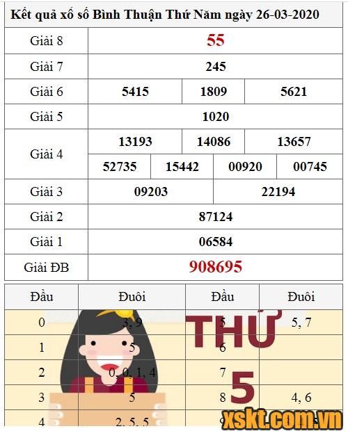 XSBTH ngày 26/3/2020