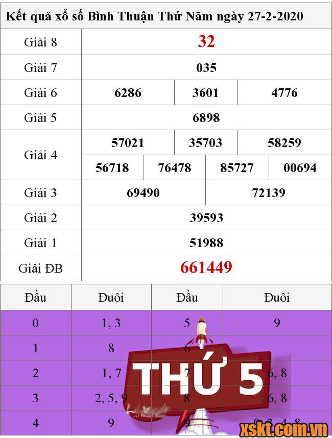 XSBTH ngày 27/2/2020