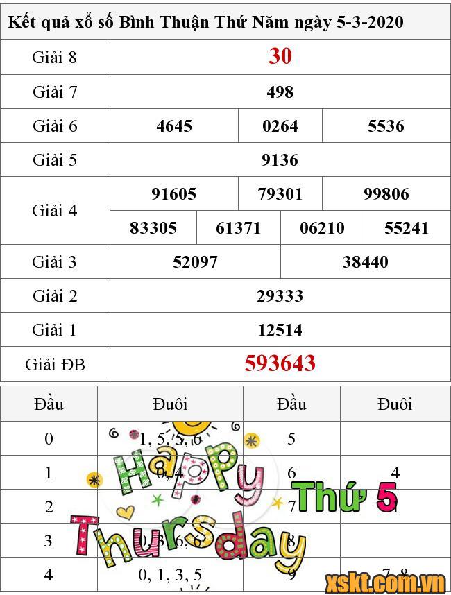 XSBTH ngày 5/3/2020