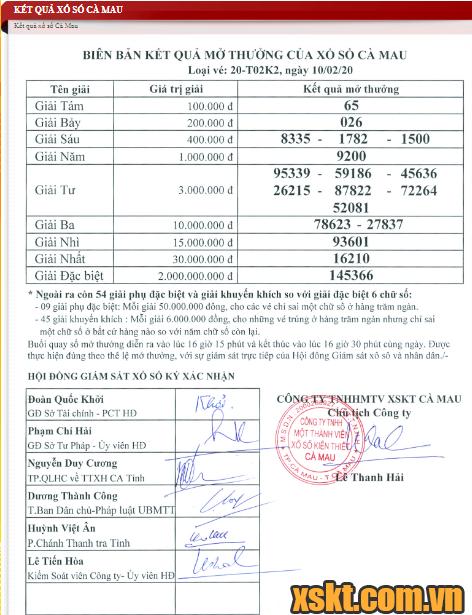 XSCM ngày 10/2/2020