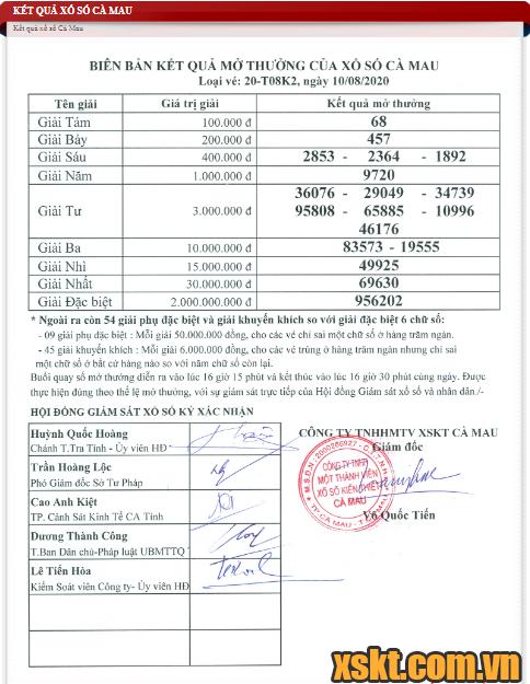 XSCM ngày 10/8/2020