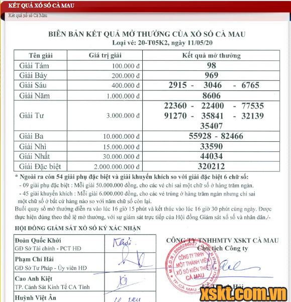 XSCM ngày 11/5/2020