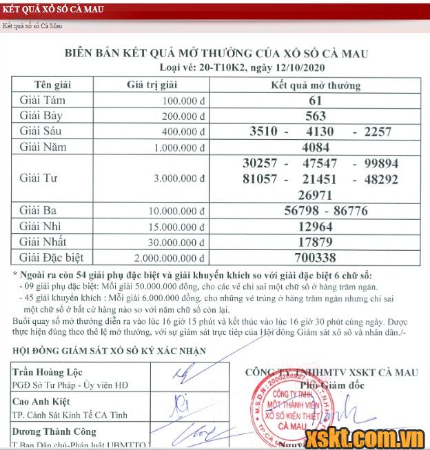 XSCM ngày 12/10/2020