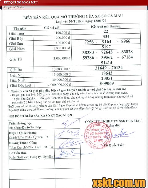 XSCM ngày 13/1/2020