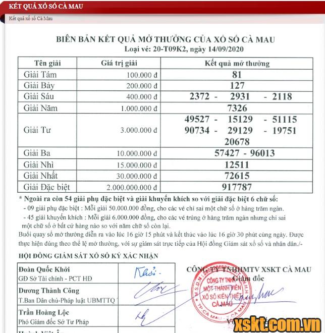 XSCM ngày 14/9/2020